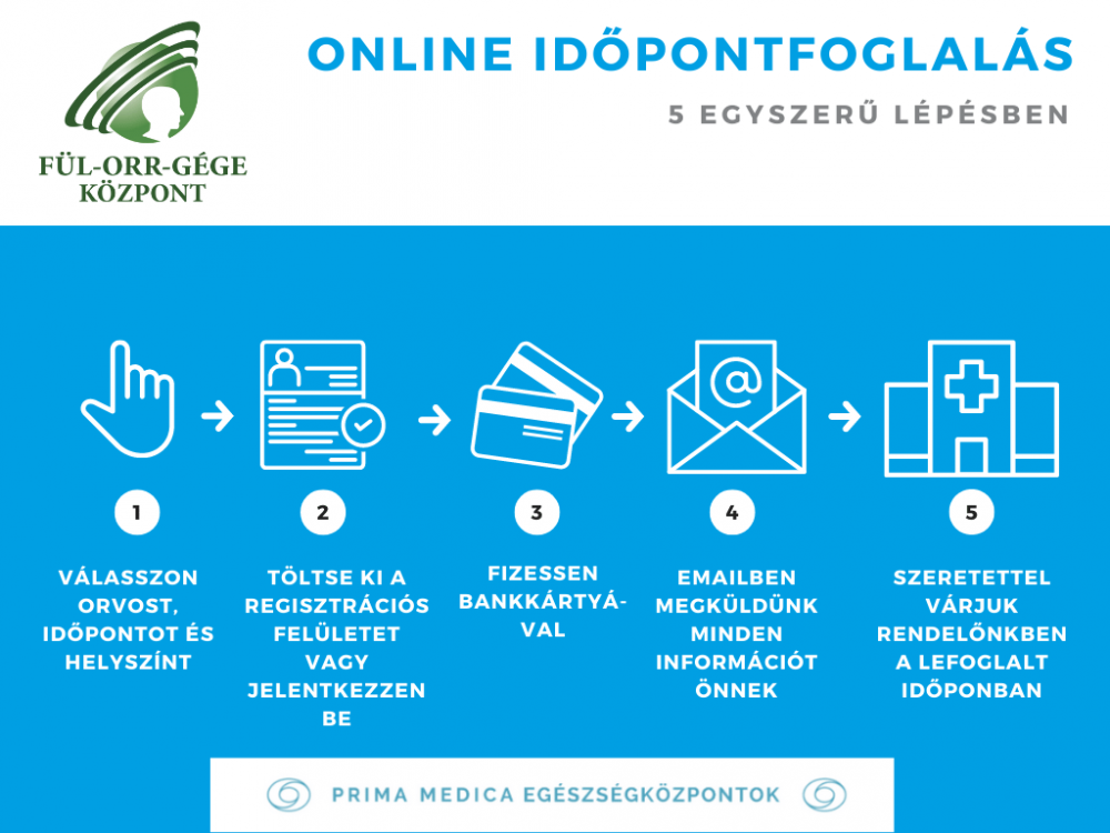 Online fizetés