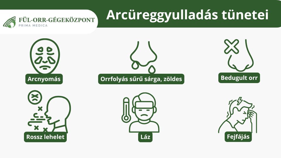 Arcüreggyulladás tünetei - Fül-orr-gége Központ