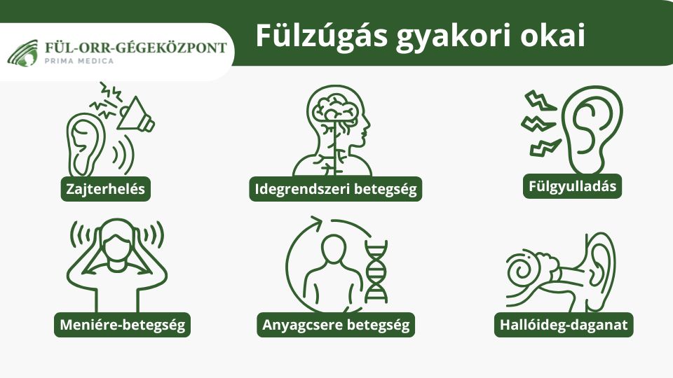 Fülzúgás okai - Fül-orr-gége Központ