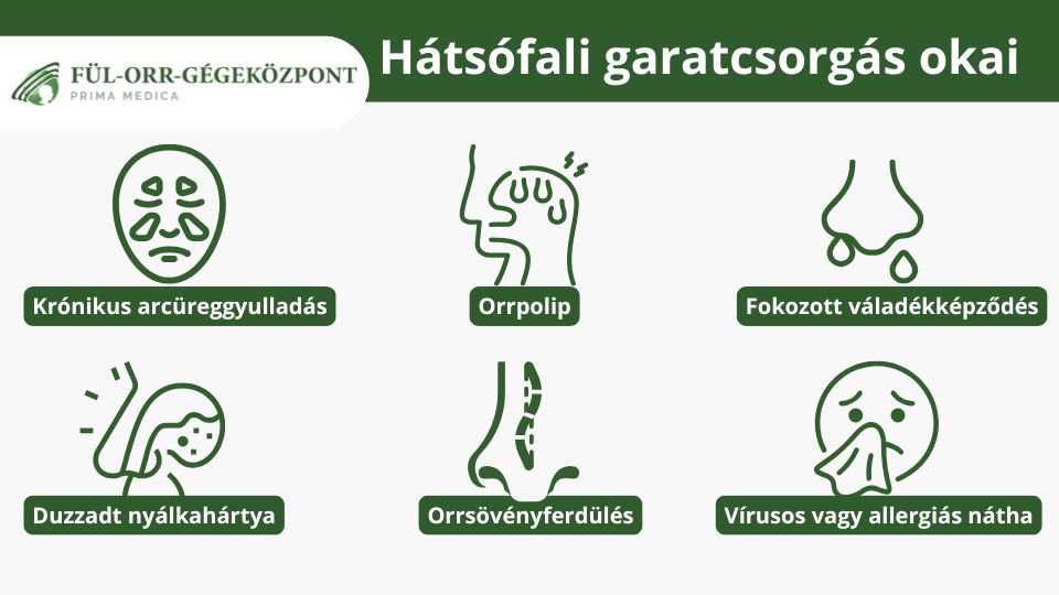 Hátsófali garatcsorgás okai - Fül-orr-gége Központ