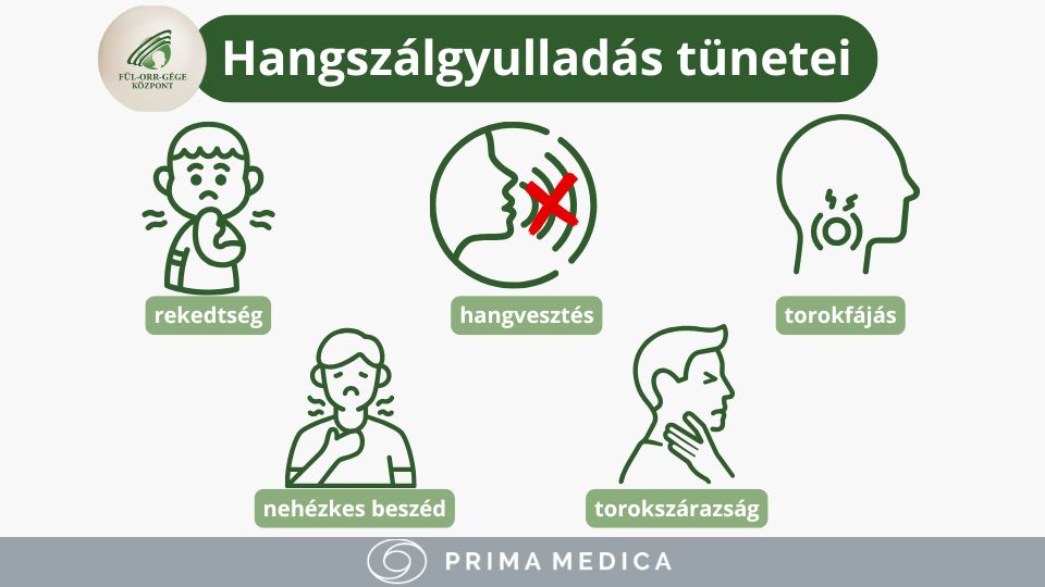 Hangszálgyulladás tünetei - Fül-orr-gége Központ