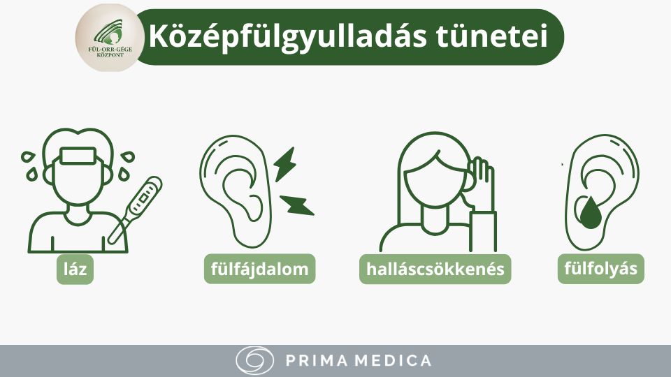 Középfülgyulladás tünetei - Fül-orr-gége Központ