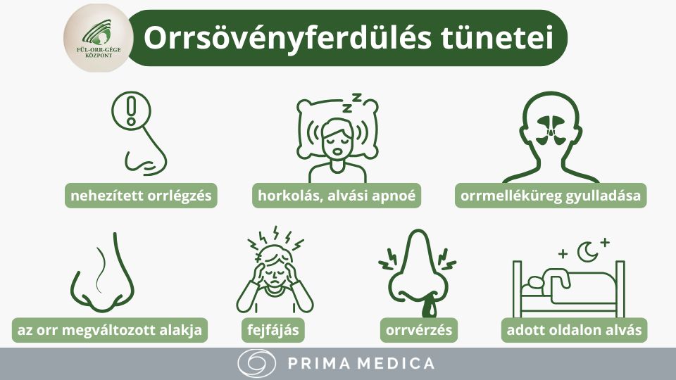 Orrsövényferdülés tünetei - Fül-orr-gége Központ